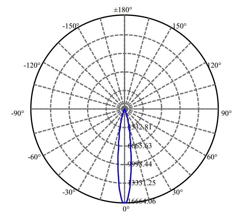 Nata Lighting Company Limited - Evenly Light Shape